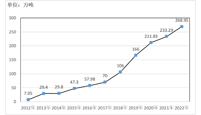 20230316102528072807 9001cc金沙以诚为本(中国)有限公司官网