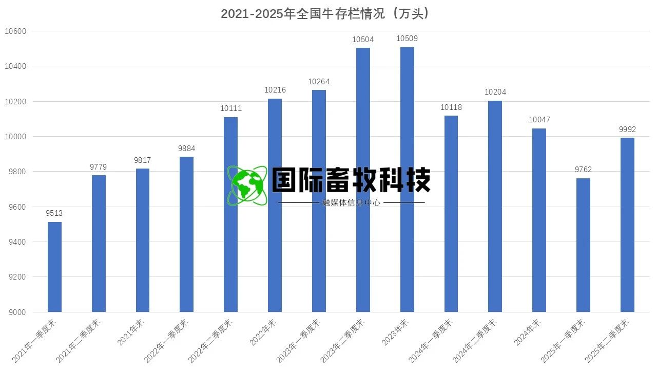 20250722145575687568 9001cc金沙以诚为本(中国)有限公司官网